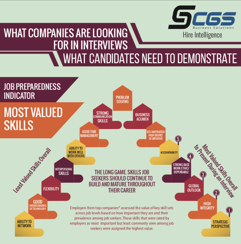 customized IT staffing strategies